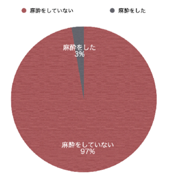 【VIO脱毛】「痛み」は例えるならどれくらい？痛み止めの麻酔はしたほうがいい？_img0