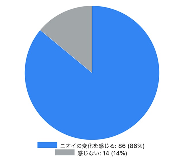 女性のオトナ臭対策に効果があるボディソープとは Pr もしかしてオトナ臭 と思ったら Deoco デオコ でボディケア Mi Mollet ミモレ 明日の私へ 小さな一歩