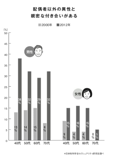 【データでみる不倫の実態】善悪を裁くことはできる？婚外性交をする理由_img0