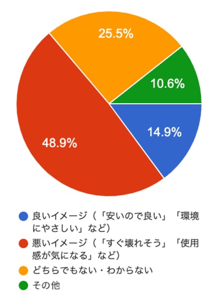 iPhone 15の12万4800円（128GB）という価格、高い？妥当？ミドル世代の常識・意識を聞いてみた！_img0