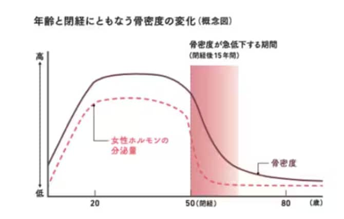 【世界メノポーズデー】更年期が来る前に知りたい、身体に起こるかもしれない10の変化_img0