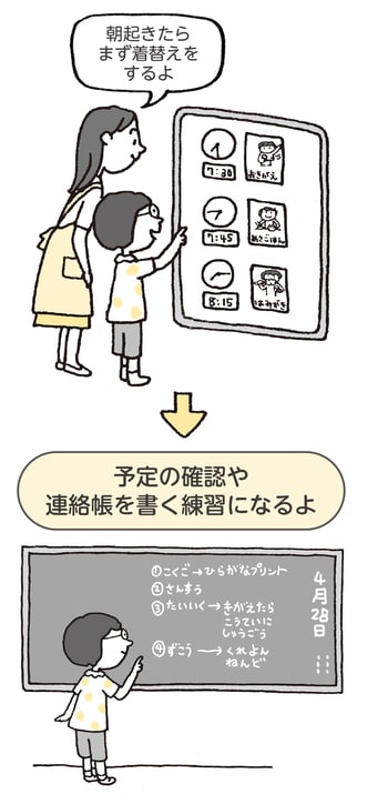 「うちの子、小学校でやっていける？」発達が気になる子の就学準備は早めが肝心！先輩ママが教える『家庭でできる練習３つ』_img0