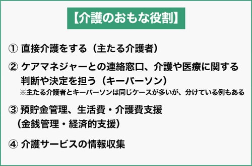 年末年始の帰省で話したい「親の介護、きょうだい間でどう分担する？」ケアマネとの連絡から情報収集まで_img0