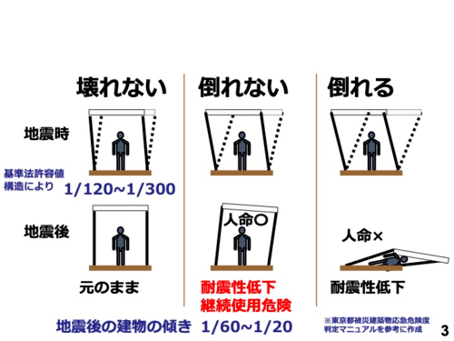 「災害レジリエンス（回復力）」のために必要なこととは？地震頻発の今だからこそ知りたい！プロにきく防災トレンド最前線【後編】_img0