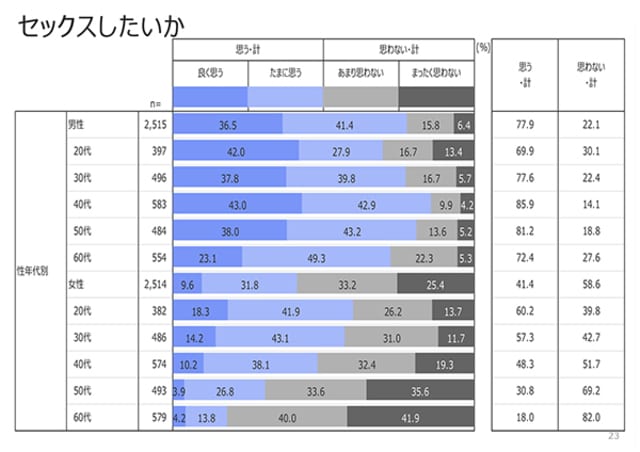 日本人のセックスの平均 性交時間は約30分 医師が分析する深刻な男女の溝 オトナのための性教育 Mi Mollet ミモレ 明日の私へ 小さな一歩 1 2