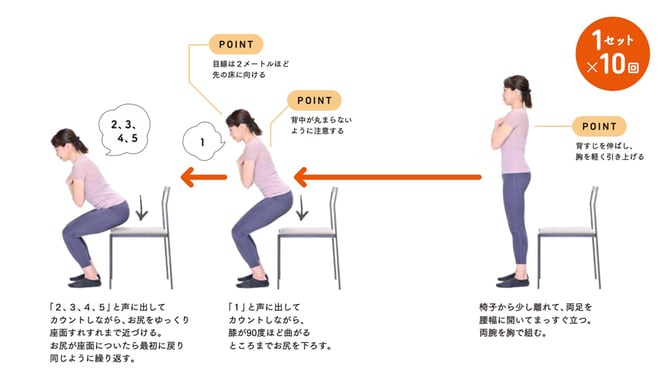 「たった３秒」で10年分を取り戻せる筋トレとは？運動嫌いほど効果あり！_img0