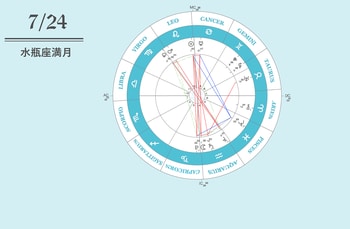 リチュアル動画｜2021年7月24日水瓶座満月編