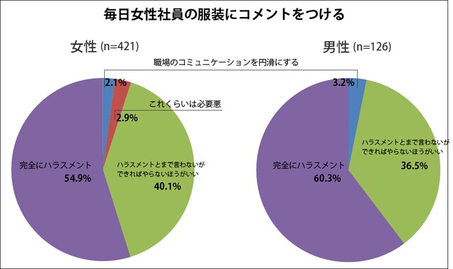 女性らしくあれ 女性らしさを出しすぎるな 働く女性が着る服って これから をときほぐす教養 From 現代ビジネス Mi Mollet ミモレ 明日の私へ 小さな一歩 2 2