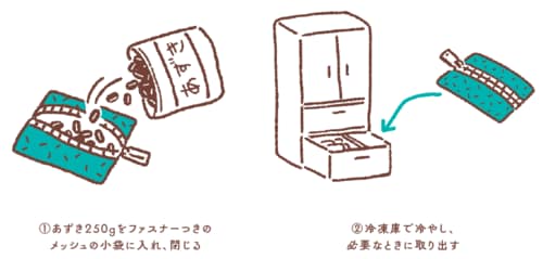 豆電球をつけて寝ると肥満率が上がる！？新たな情報やノウハウを駆使して、日頃の睡眠を改善！_img0