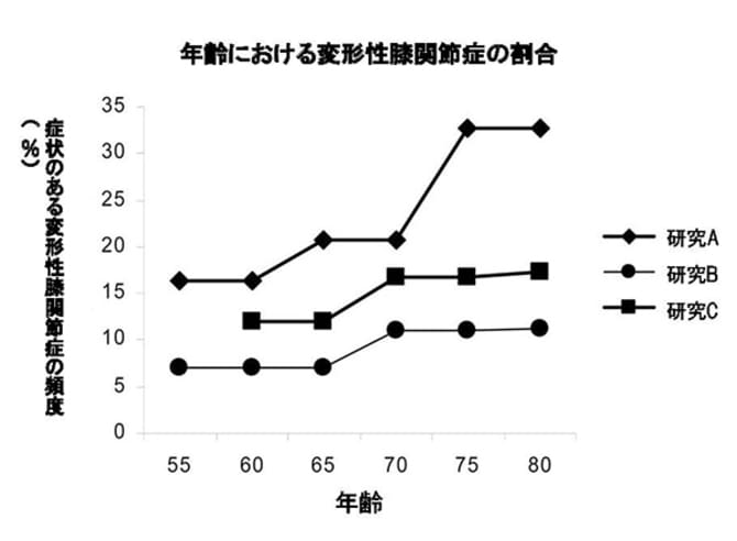 1000万人の日本人が悩む、膝の痛みの原因とは？_img0