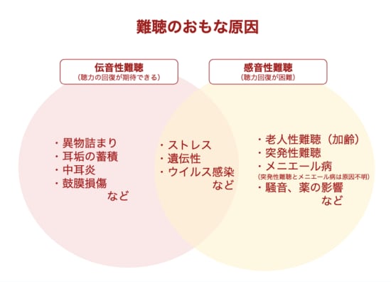 家電製品の電子音が聞こえない。40代からはじまる耳の遠さを放置してはいけない理由_img0