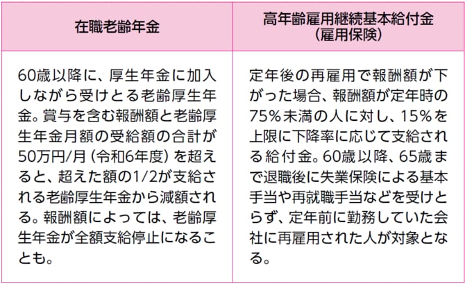 「年金」の支給額は、受取期間が迫った今からでも増やすことができる！？正しい知識で漠然とした不安を解消！_img0