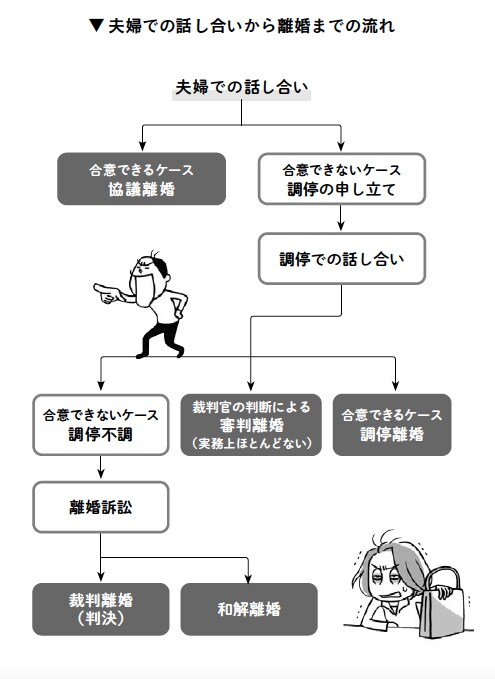 夫婦別姓の 事実婚 で子供2人 夫の不倫がわかったら離婚 親権は Mi Mollet News Flash Lifestyle Mi Mollet ミモレ 明日の私へ 小さな一歩 2 5