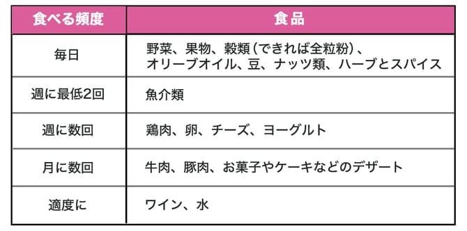 【専門医が教える腸活】サラダより日本食と地中海食がいい。日本人の体質に合った食材の選び方_img3