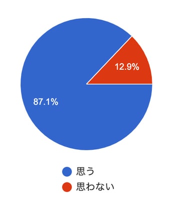 【マスク、今もつけている?もうつけていない?】5類移行後の今、ミドル世代の常識・意識を聞いてみた!_img0