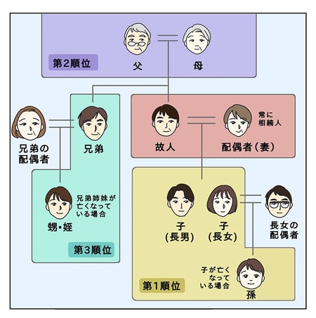 親戚に相続トラブル勃発！平凡な我が家に遺言書は必要？どうやって準備する？_img0