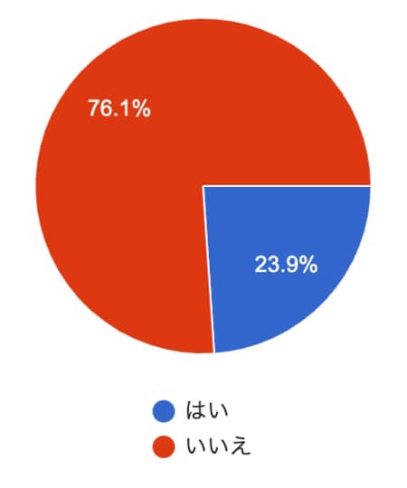 「春アウター」はいつ頃から着る？定番のトレンチやレザー、マンパ...あなたのお気に入りは？【40代・50代アンケート調査】_img0