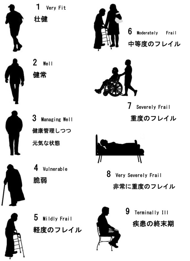 生理的衰退とは 医師が語る 重度のフレイル で亡くなった祖父への後悔 5つのm で叶える 最高の老後 Mi Mollet ミモレ 明日の私へ 小さな一歩 1 3