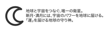 Keikoが使用する占星術用語について