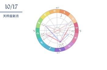 リチュアル動画｜2020年10月17日天秤座新月編