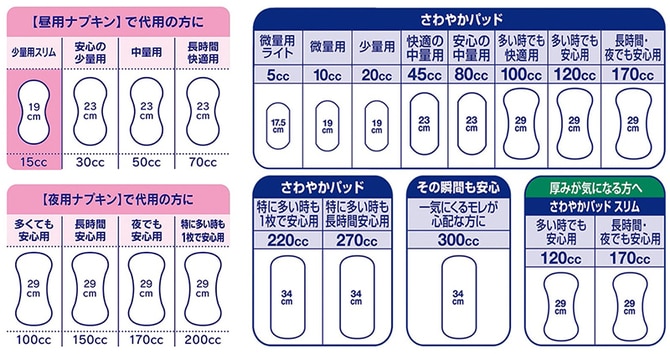 「お股が危ない！」尿漏れに生理用ナプキンはNG？吸水パッドとの違いを知ろう_img0