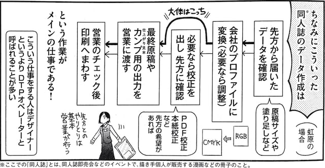 印刷業界はブラック超え 修羅場を生き抜くプロフェッショナルたちの裏側 今気になる 本とマンガ 手のひらライブラリー Mi Mollet ミモレ 明日の私へ 小さな一歩