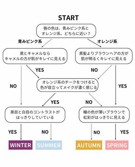 パーソナルカラーセルフ診断