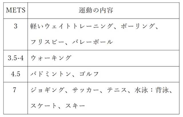 ウォーキングなら毎日20分強 運動習慣が健康寿命を延ばす 5つのm で叶える 最高の老後 Mi Mollet ミモレ 明日の私へ 小さな一歩 1 2