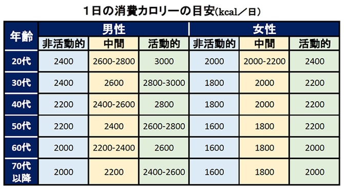 「適切な栄養」には個人差がある。病気を防ぐ食生活を学ぼう 【医師・山田悠史】_img0