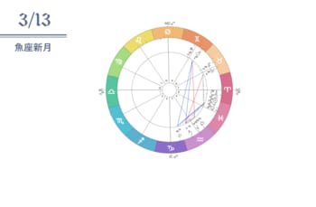 リチュアル動画｜2021年3月13日魚座新月編