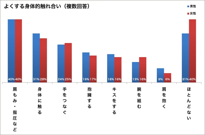 夫婦の性交時間は10分以下！？　データでみる40代、50代の性のリアル４つの事情_img0