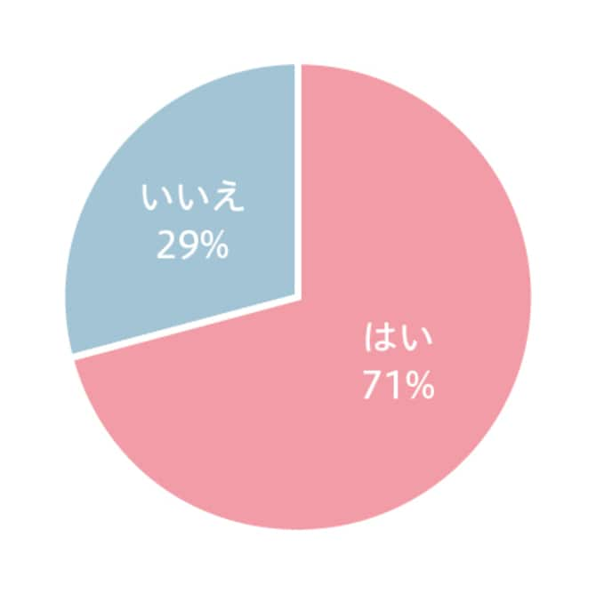 今年はコートを買いましたか？ もしくは買う予定ですか？

