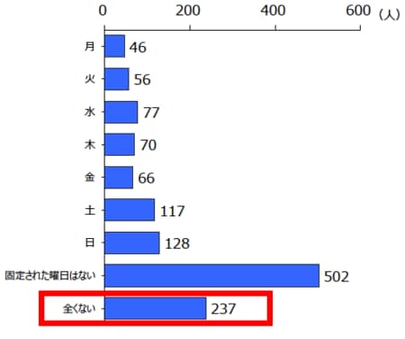 「周囲に責められるのでは」と不安を感じる母親が6割。「共働き」から「共育て」社会になるために払拭すべき“空気”とは_img0