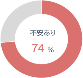 40～50代女性の生活意識・実態を知る『mi-molletミドルエイジ女性白書』（2023年調査）_img0