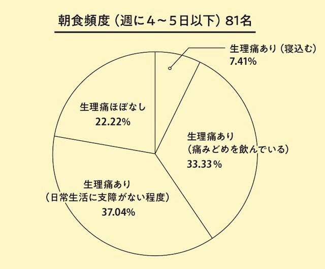 お母さんは女性ホルモン大暴走期です 子どもとシェアしたい生理のリアル 生理について話をしよう Mi Mollet ミモレ 明日の私へ 小さな一歩 3 5