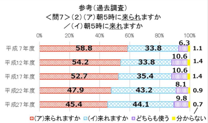 【間違いやすい言葉の使い方】「来られますか？」ではなく「来れますか？」と言う人が52 %。文化庁の調査結果をレポート_img0