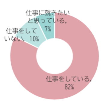 40～50代女性の生活意識・実態を知る『mi-molletミドルエイジ女性白書』（2023年調査）_img0