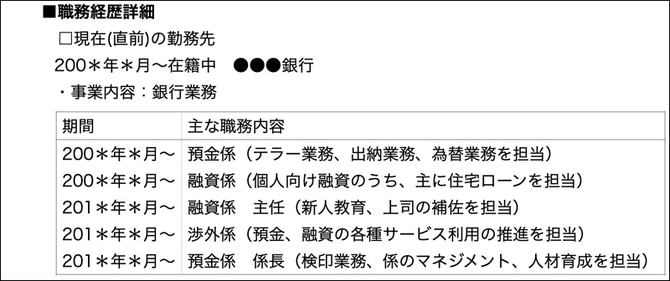 説得力あり！職務経歴書の「エピソード深掘り」テクニックとは【あなたの職務経歴書、添削します】_img0