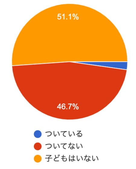 LINEで句点「。」はつける？つけない？ミドル世代の常識・意識を聞いてみた！_img0