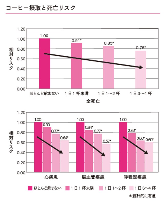 休めない人に贈る飲食法 医師が実践する5つとは Mi Mollet News Flash Lifestyle Mi Mollet ミモレ 明日の私へ 小さな一歩 2 3