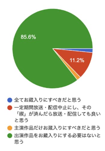 芸能人の「不祥事」についてどう思う？ミドル世代の常識・意識を聞いてみた！_img0