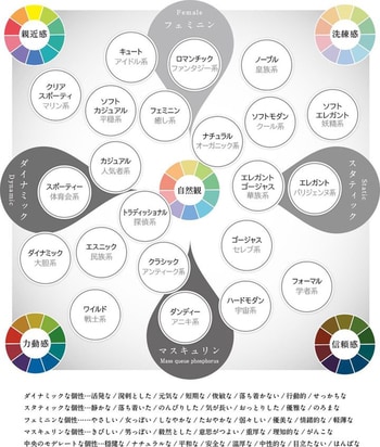 「似合う」とは外面と内面が調和していること！ファッションは窮屈なものではない「Ella［エラ］/ 好きな服を「似合う」バランスで着こなす」さん_img0