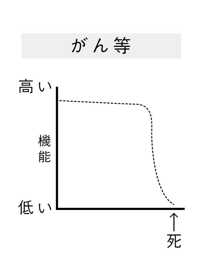 最期は自宅で死にたい 看取りのプロが教える 幸せな在宅死の迎え方 Mi Mollet News Flash Lifestyle Mi Mollet ミモレ 明日の私へ 小さな一歩 1 5