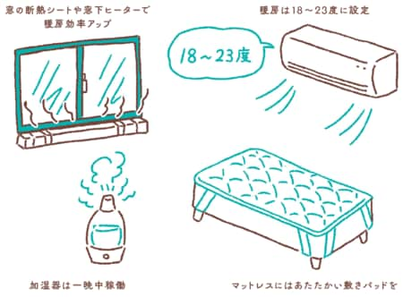 豆電球をつけて寝ると肥満率が上がる！？新たな情報やノウハウを駆使して、日頃の睡眠を改善！_img0