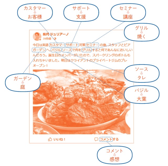 日本人は世界一英語に向いている 巷に溢れる カタカナ でラクに英語が上達する方法 Mi Mollet News Flash Br Lifestyle Mi Mollet ミモレ 明日の私へ 小さな一歩 2 4