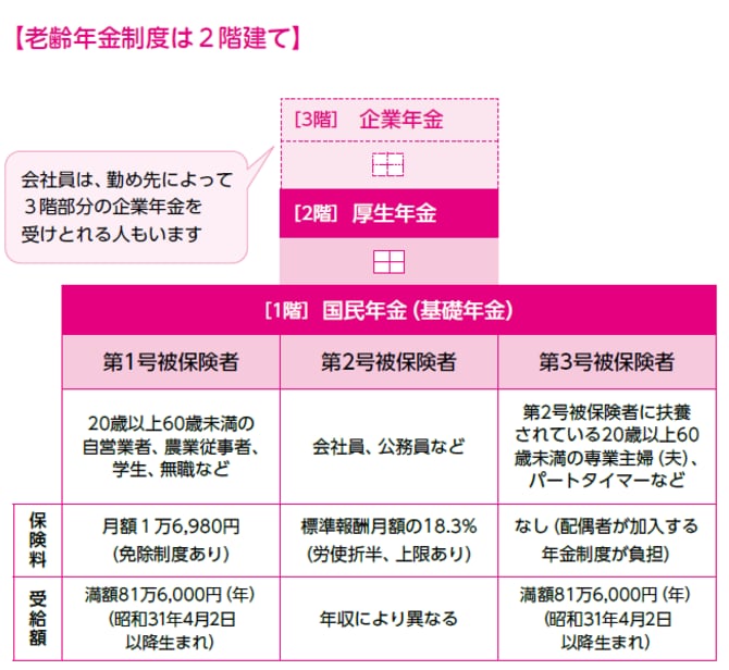 「年金」の支給額は、受取期間が迫った今からでも増やすことができる！？正しい知識で漠然とした不安を解消！_img0