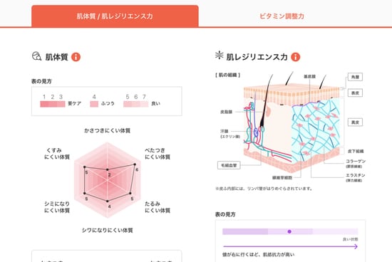 【資生堂がDNAでの肌質分析を開始！】私の“肌資産”運用状況はいかほど？ シミ、シワ、肌の抵抗力…ポテンシャルをデータ化してアドバイス！_img0