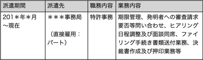 【⾮正規雇⽤の職歴書】勤勉、努力家...自分では書きにくい、あなたの「⼈柄」を伝えるテクニック_img0