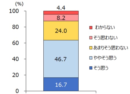 「周囲に責められるのでは」と不安を感じる母親が6割。「共働き」から「共育て」社会になるために払拭すべき“空気”とは_img0