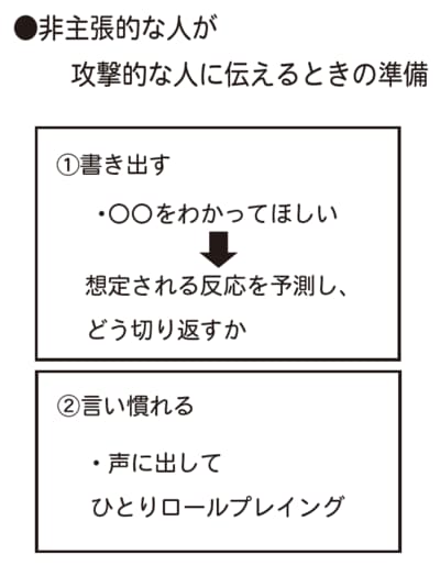 威圧的な相手でも冷静に対処！「しどろもどろ」にならない自分をつくるには？_img0